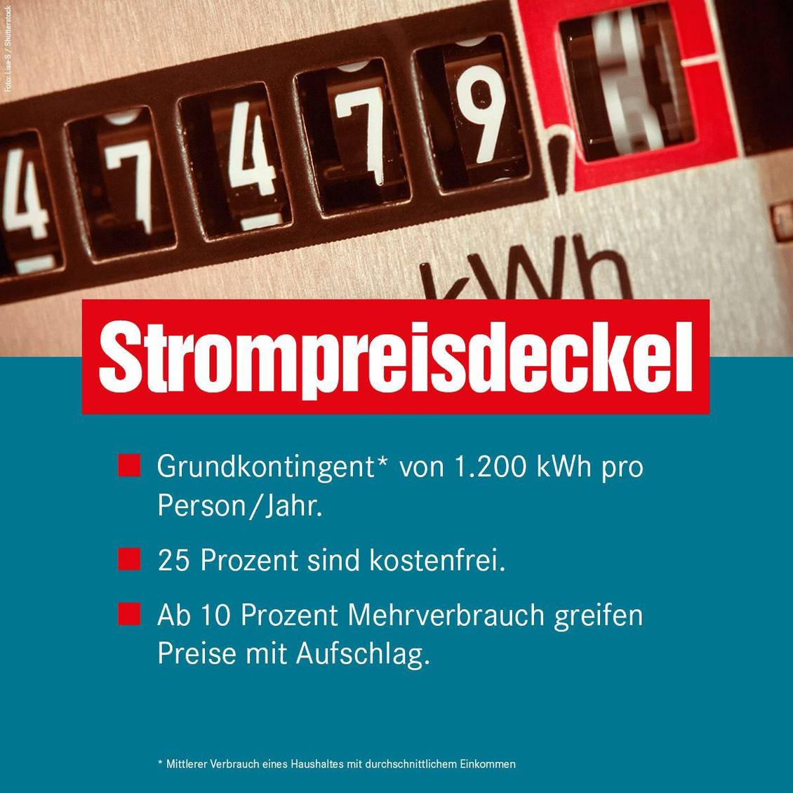 Das Foto zeigt einen Stromzähler in Nahaufnahme, dazu das Wort "Strompreisdeckel".
